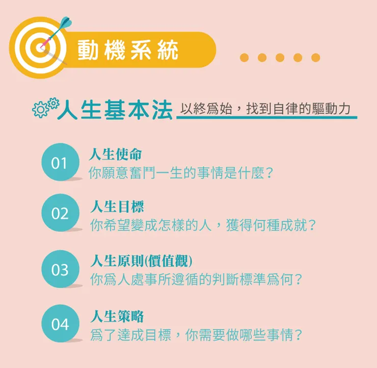 來源/轉動自律飛輪．知識圖卡設計師/Rainee