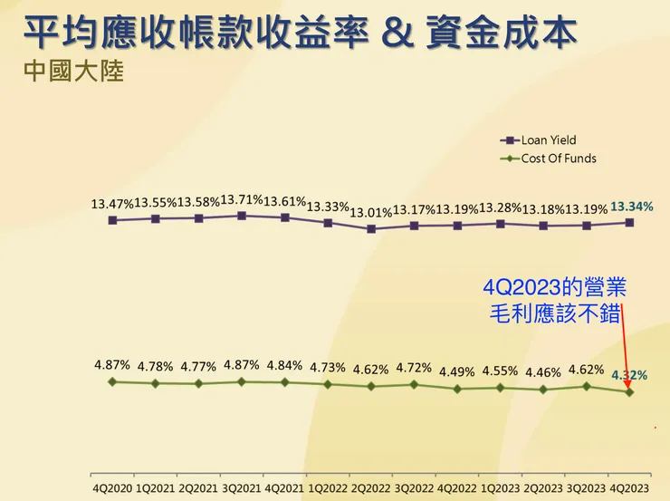 來源：中租法說會
