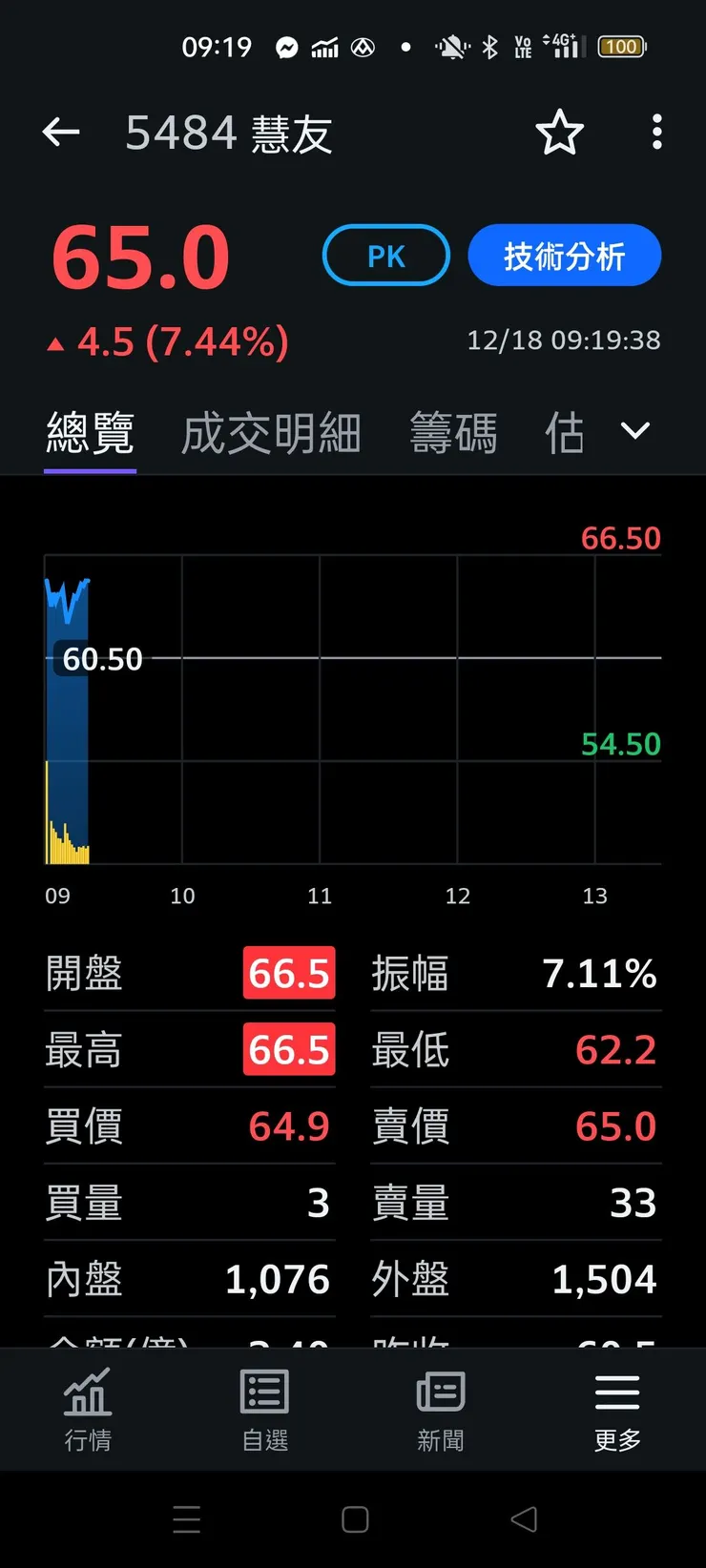 vocus|新世代的創作平台