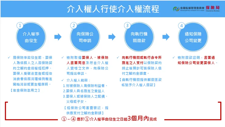 行政院說明 https://share.google/dbdTzpd0I8VGEwQgq