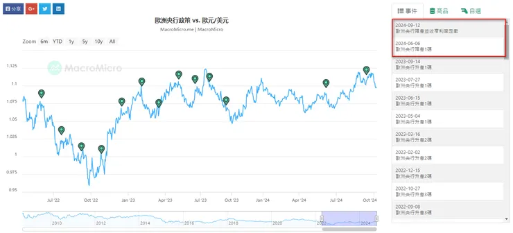 資料來源:財經M平方