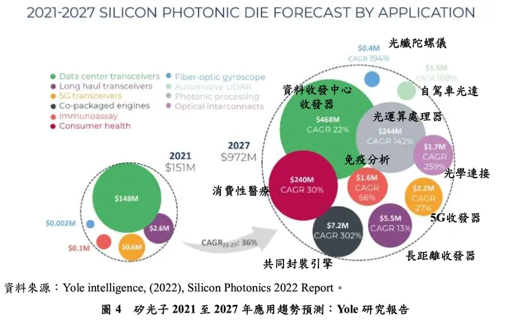資料來源:中華經濟研究院
