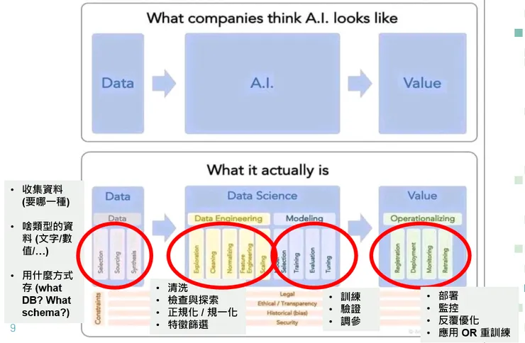 AI 價值鏈