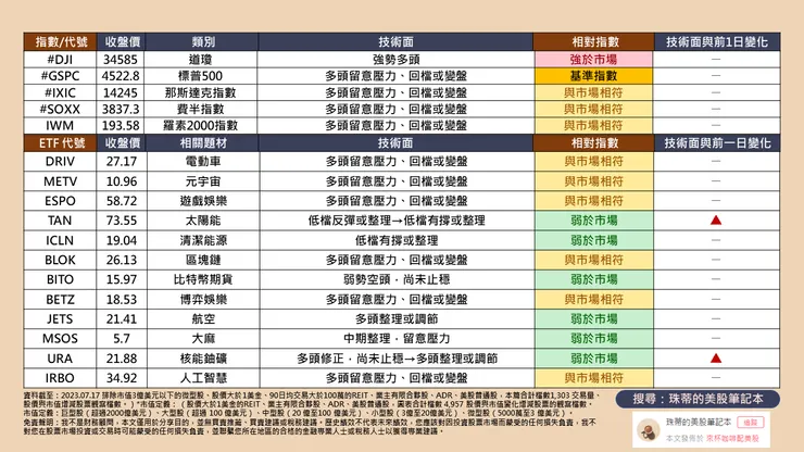 珠蒂的美股筆記本(截至:2023.07.17)