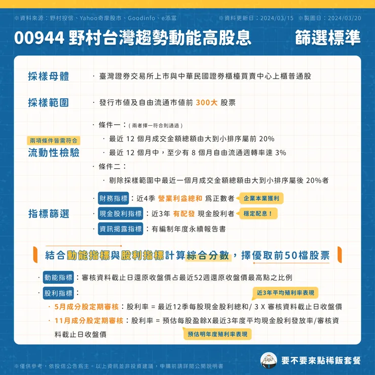 00944 野村台灣趨勢動能高股息 | 成分股篩選標準