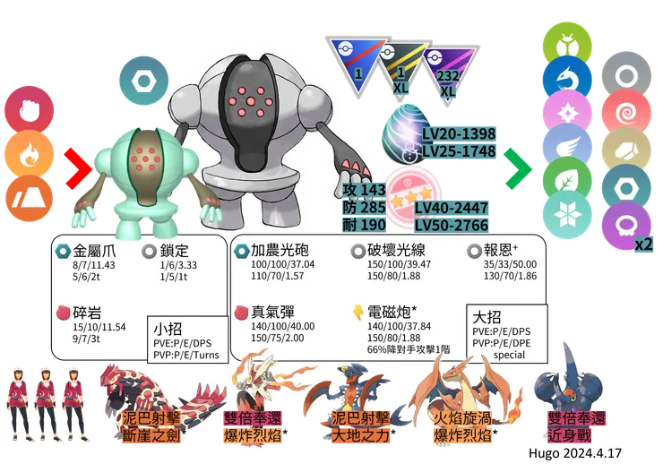 雷吉斯奇魯對戰資料