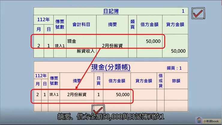 過帳的例子演練圖示。