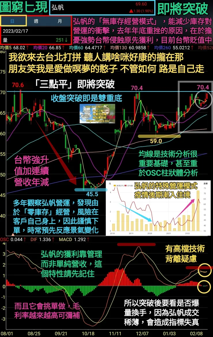 vocus|新世代的創作平台
