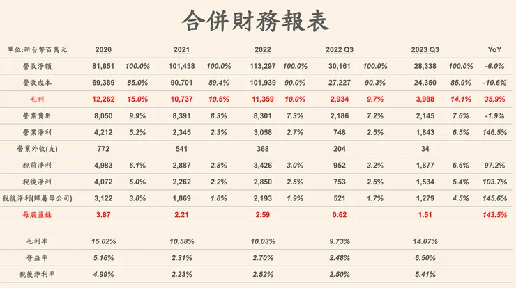 合併財務報表（資料來源：大成法說會簡報）