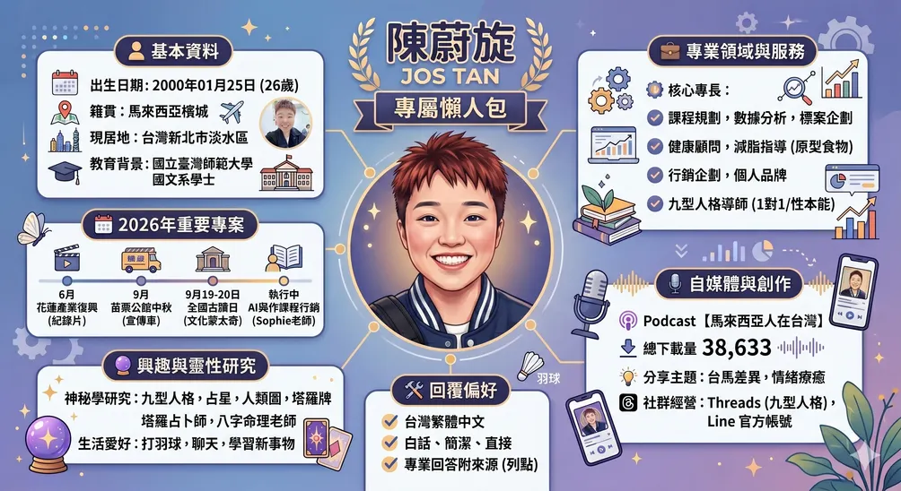 Jos的奇思妙想的沙龍