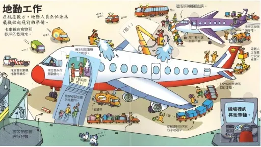 地勤的工作項目