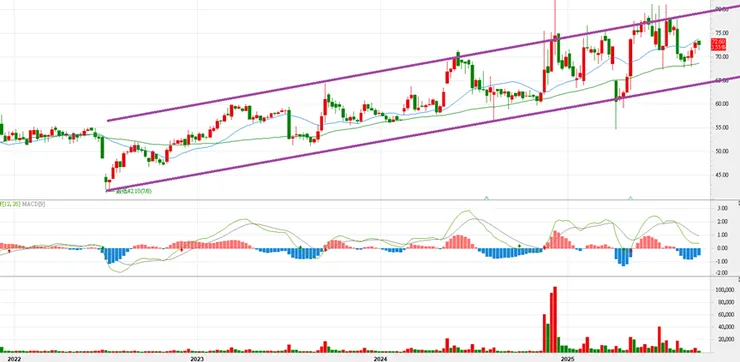 vocus|新世代的創作平台
