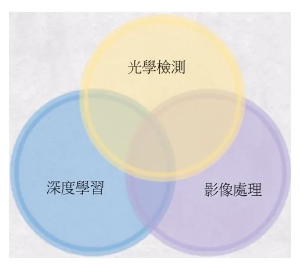 書審原版文氏圖