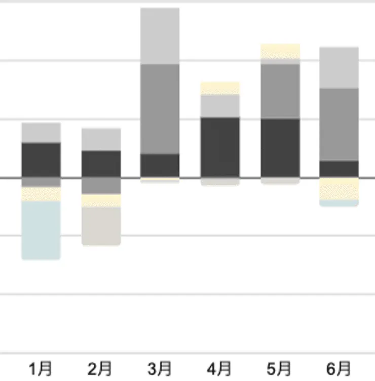 我們實際使用的部門PL