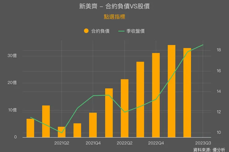 資料來源：優分析