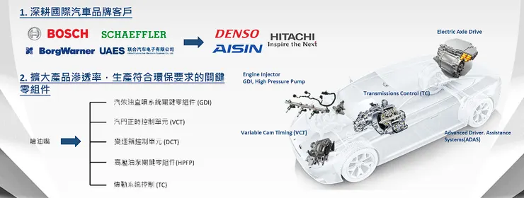 圖片來源:宇隆法說會簡報