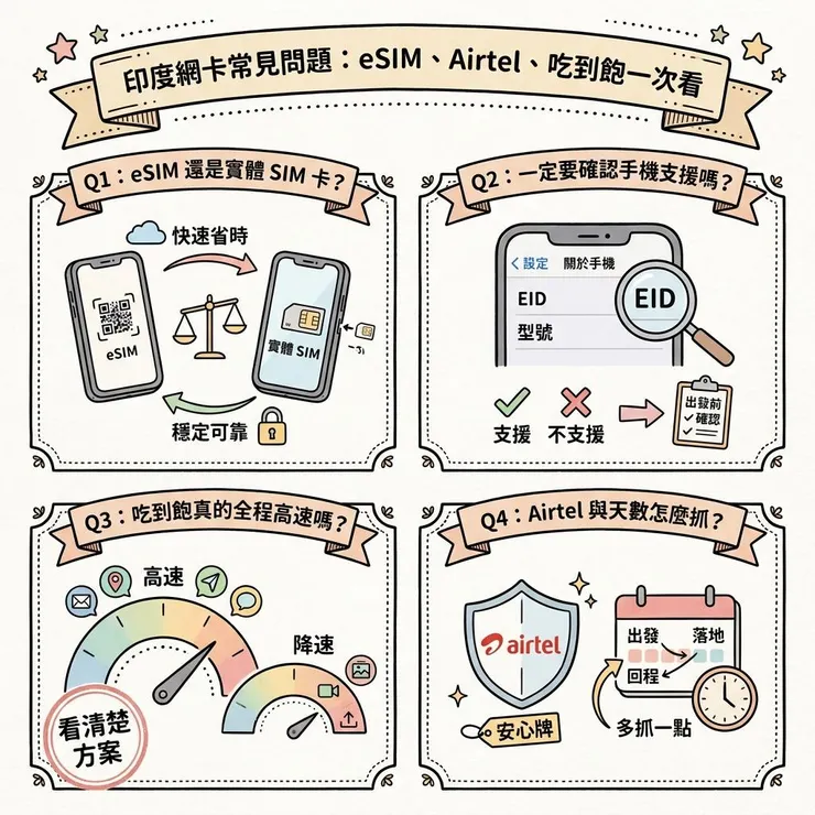 印度網卡常見問題：eSIM、Airtel、吃到飽一次看
