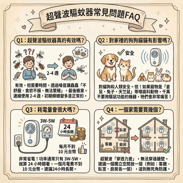 超聲波驅蚊器常見問題FAQ