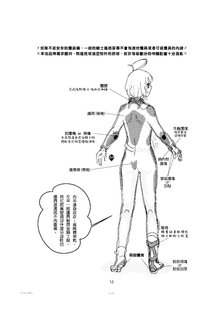 那個。人身部品。用在哪？5