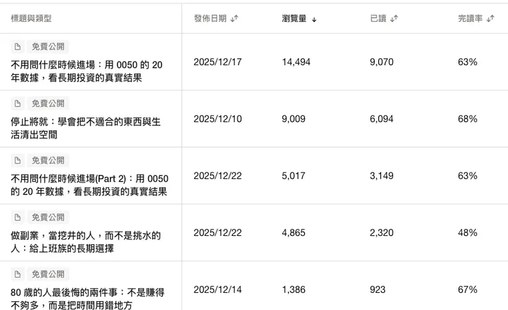 vocus|新世代的創作平台
