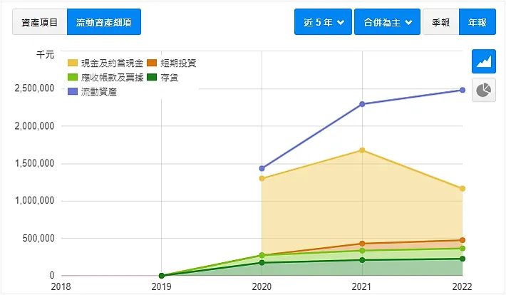 資料來源:財報狗