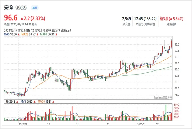 vocus|新世代的創作平台