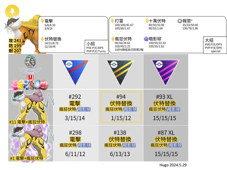 暗影雷公招式推薦