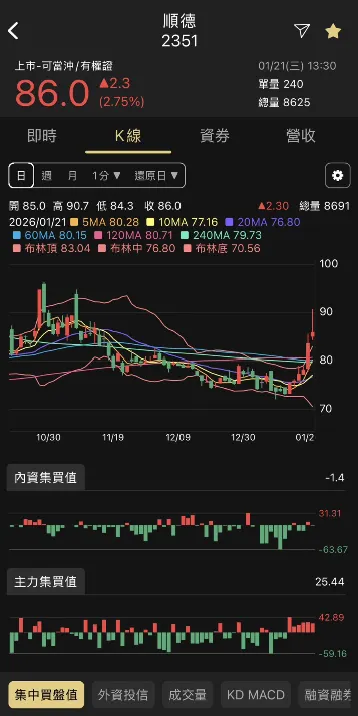 vocus|新世代的創作平台