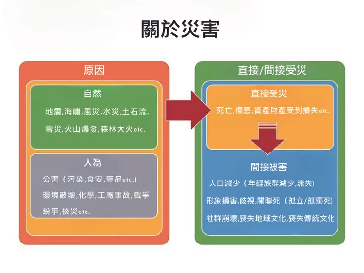 因為老師幾乎都是日本公務員，所以請不要問我圖解色塊選色為什麼那麼奇怪，我只負責翻譯