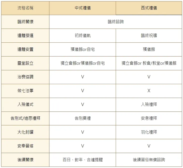 金麟生命 / 版權所有
