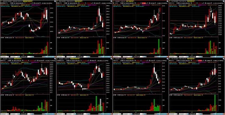 軍工－族群個股