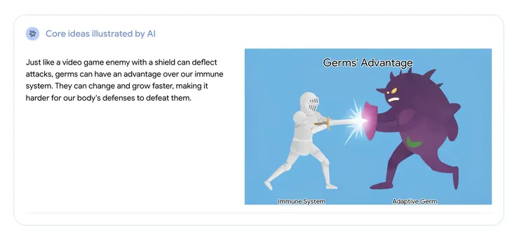 由教育專用的插圖模型所繪製，確實會會根據學生興趣（電玩）來繪製。