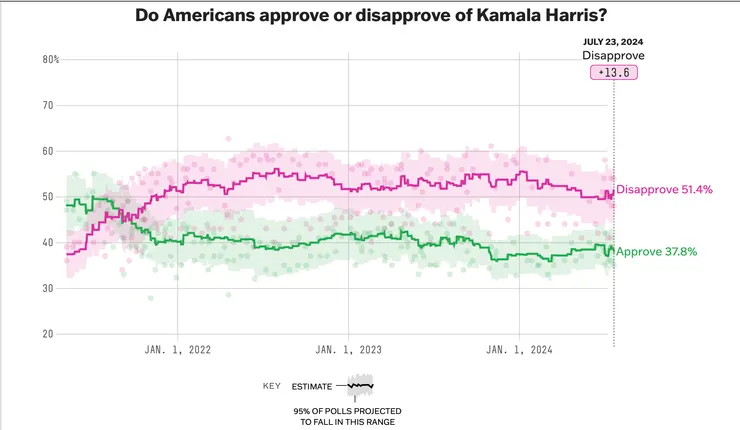 賀錦麗淨支持度