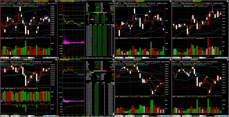 台指期、櫃買指數、重點權值-台積電、聯發科、廣達、鴻海