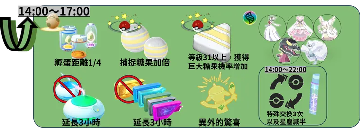 花蓓蓓社群日 獎勵加碼