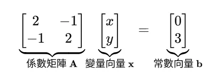[2 , －1；－1 , 2][x , y]＝[0 , 3]