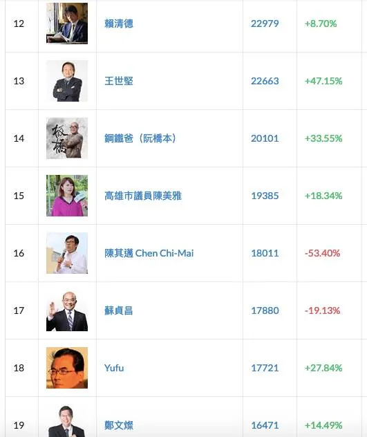 vocus|新世代的創作平台