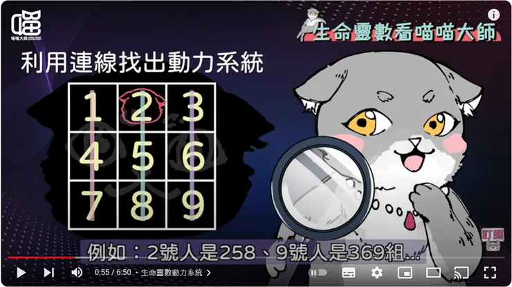 生命靈數動力系統這樣分