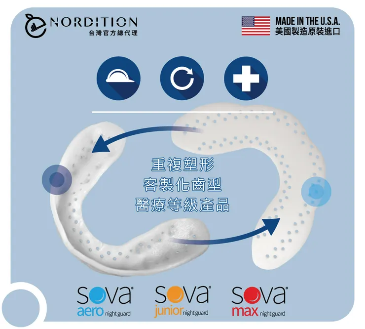 從消費者功能性思考出發，用專利技術解決痛點