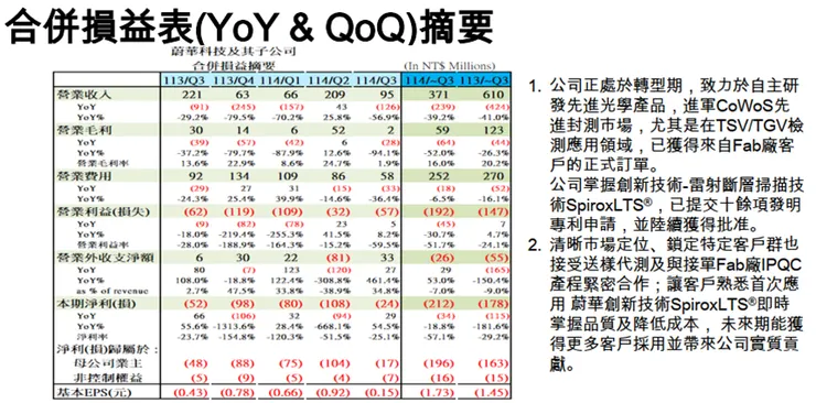 (資料來源:202512法說會簡報)