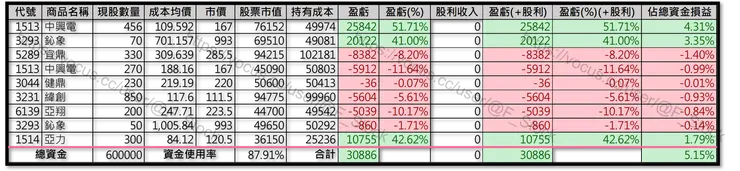 Excel 紀錄