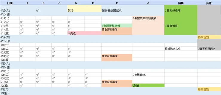 我設計的 Excel 進度追蹤表(已匿名處理)
