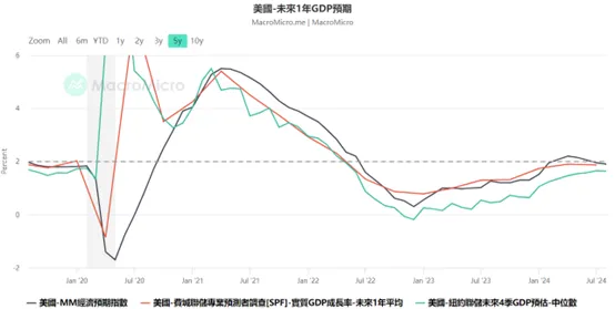 圖片來源:財經M平方