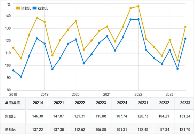 資料來源:財報狗