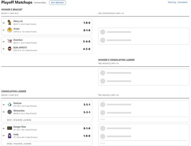 季後賽分組狀態