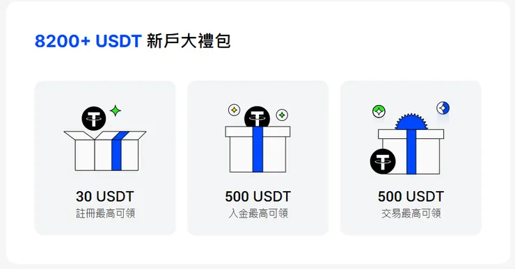BingX推薦碼2025年