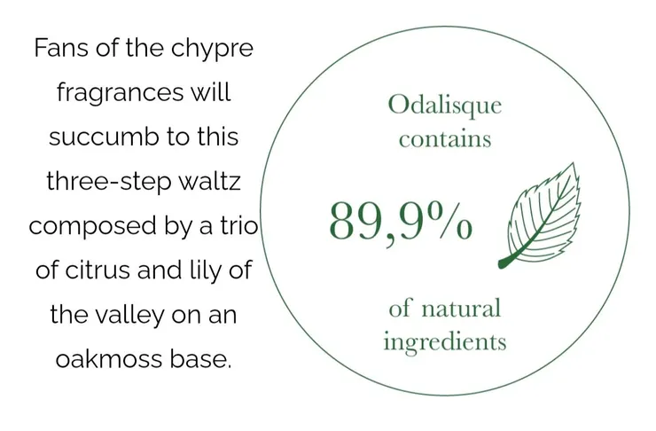這是宮娥的天然原料佔比 (來源:官網)