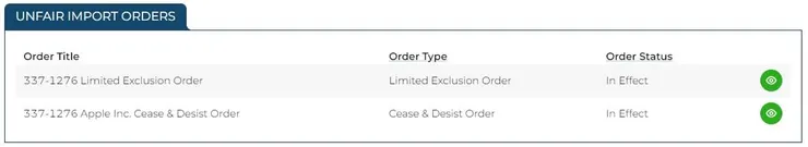 ITC Orders