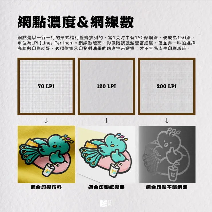 印刷的靈魂：網點 - 網點濃度與網線數