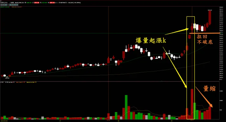 光寶科拉回量縮後今再上攻